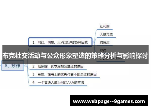 布克社交活动与公众形象塑造的策略分析与影响探讨 布克社交活动与公众形象塑造的策略分析与影响探讨