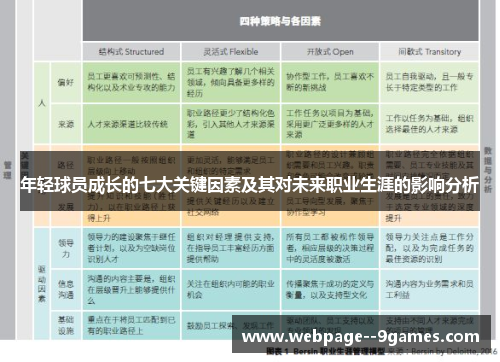 年轻球员成长的七大关键因素及其对未来职业生涯的影响分析