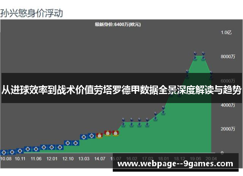 从进球效率到战术价值劳塔罗德甲数据全景深度解读与趋势 从进球效率到战术价值劳塔罗德甲数据全景深度解读与趋势