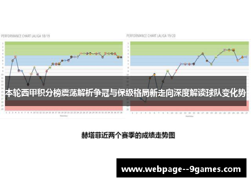 本轮西甲积分榜震荡解析争冠与保级格局新走向深度解读球队变化势 本轮西甲积分榜震荡解析争冠与保级格局新走向深度解读球队变化势