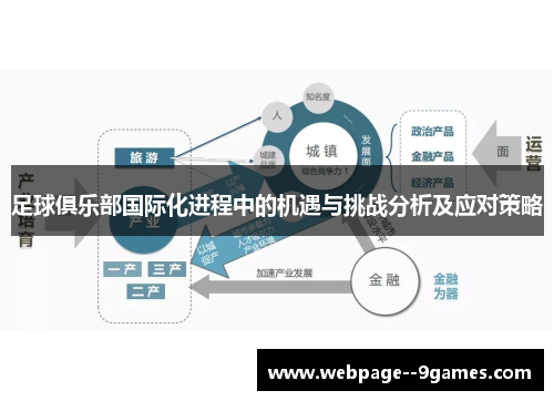 足球俱乐部国际化进程中的机遇与挑战分析及应对策略