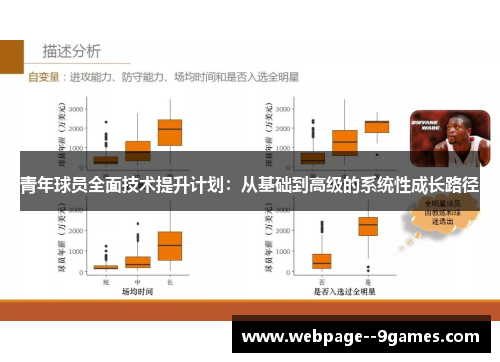 青年球员全面技术提升计划：从基础到高级的系统性成长路径